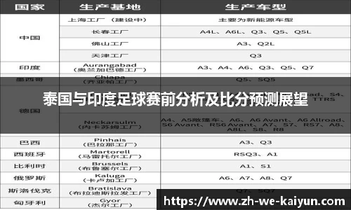 泰国与印度足球赛前分析及比分预测展望