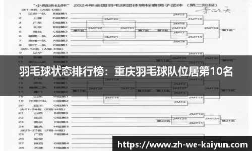 羽毛球状态排行榜：重庆羽毛球队位居第10名